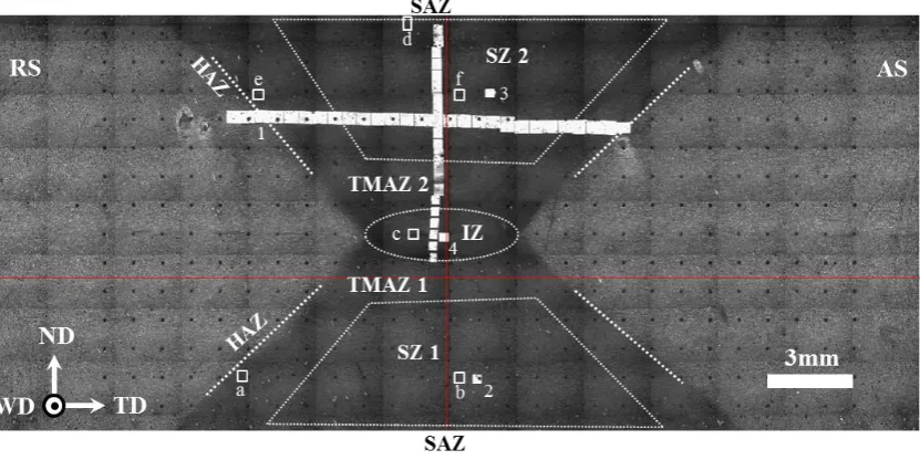 Figure 2: Optical micrograph of the transverse cross-section of the double-sided friction stir welded plate