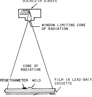 Figure 8-6. Radiographic setup.