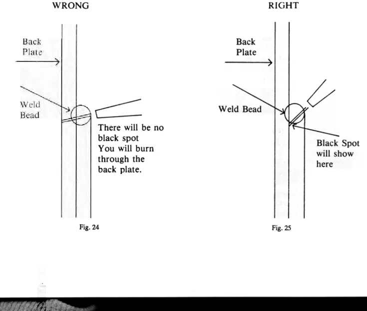 Fig. 24 Fig.  25