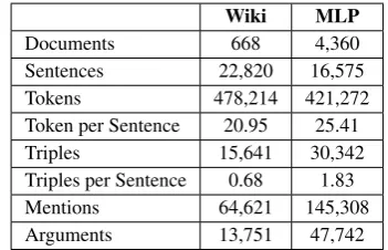 Table 2: Evaluation of S3 Selection Methods (av-erage rating)