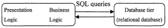 Figure 1-2 2-tier scenario