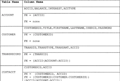 Table NameColumn Name