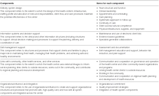 TaBle 1 | components of the systems assessment Tool.a