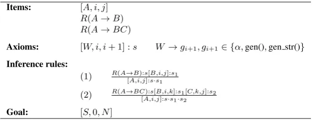 Table 2: The basic decoder deductive system.