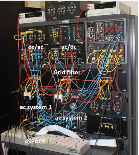 Fig. 2.  Hardware laboratory testing and control systems 