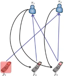 Figure 7. Fraud-centric spanning algorithm. 