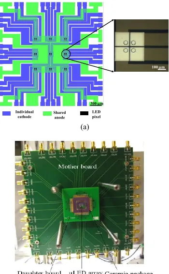 Fig. 2. a) Schematic of µLEDs. An image of the 2×2 cluster is also shown b) 