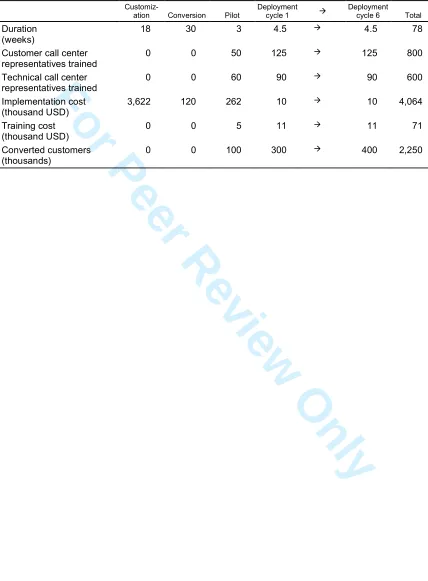 Table 1. Pre-defined stages 
