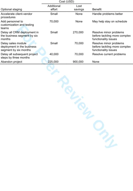 Table 2. Optional staging related to customization schedule slip of three months 