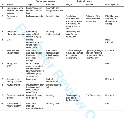 Table 5. Pre-defined and optional staging (validation phase)