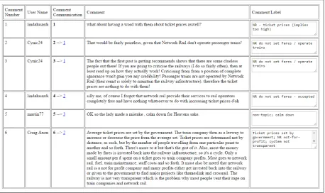Figure 5: Stage 3 interface. Grouping annotations collected in Stage 2 are shown in the left frame