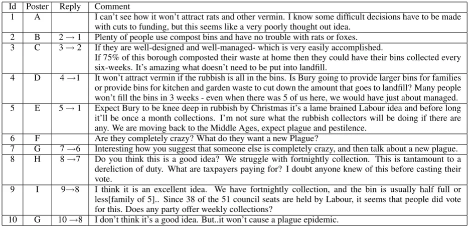 Figure 1: Comments responding to a news article announcing reduced bin collection in Bury