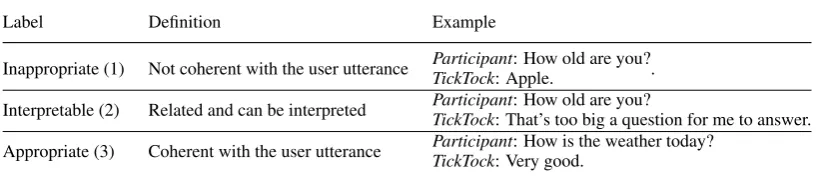 Table 3: Engagement annotation scale and deﬁnition.