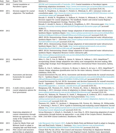 Table A.1List of selected coastal adaptation projects in Australia grouped by Australian State