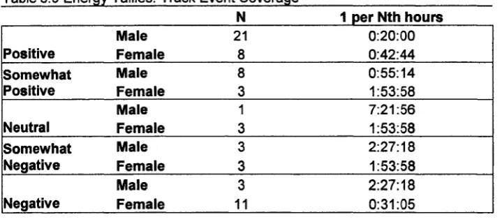 Table 5.9 Energy Tallies: Track Event Coverage