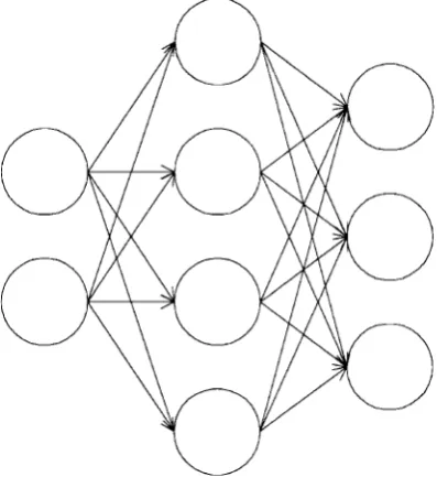 Figure 1.8: Signals flow through the neural network along the weighted paths.