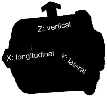 Figure 2.2: 