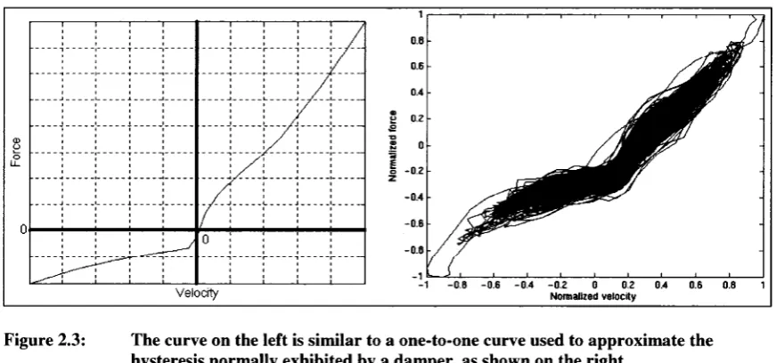 Figure 2.3: 