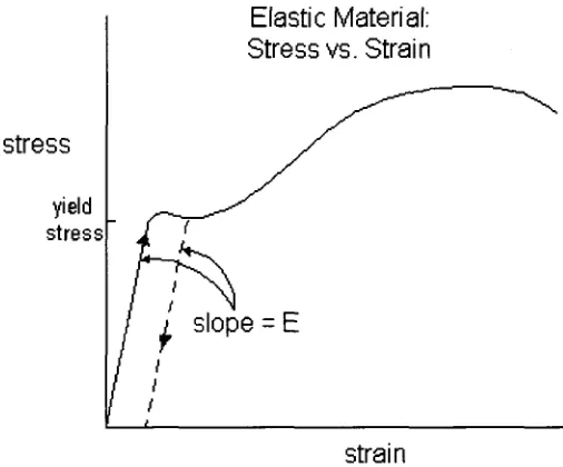 Figure 3.7: 