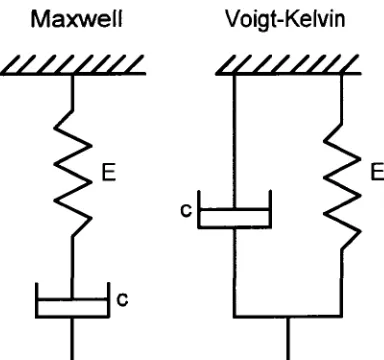 Figure 3.9: 