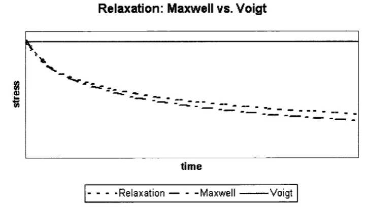 Figure 3.10: 
