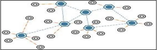 FIGURE 2: Wireless Sensor Network   