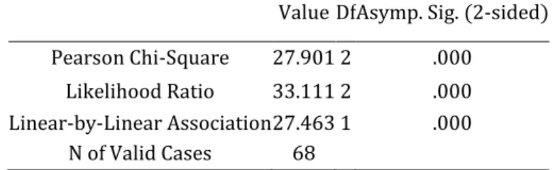 Table 11. Moderating Influence of Stakeholder Knowledge on the relationship between Social Reporting  and Sustainability Accounting 