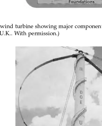 FIGURE 4-1Horizontal axis wind turbine showing major components. (Courtesy: Energy Technology Sup-