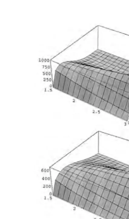 FIGURE 4-11Three-dimensional h-v-k plots with c ranging from 10 to 20 mph and k ranging from 1.5 to 3.0.