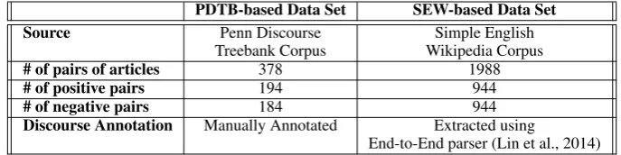Table 1: Summary of the two data sets.