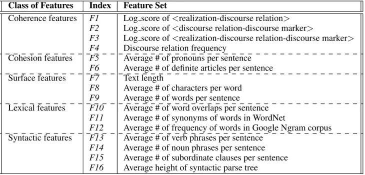 Table 2: List of features in each class.