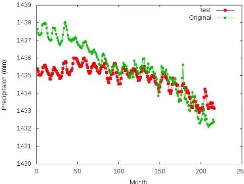 Fig. 3: Training on Back Propagation algorithm