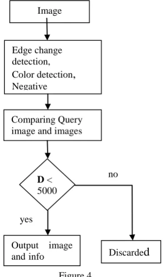 Figure 4  is the difference between two images in terms of similarity 