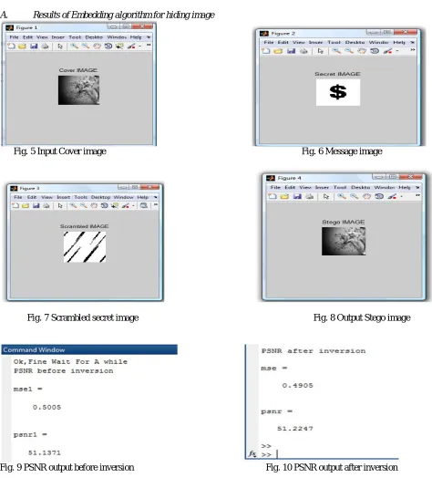 Fig. 7 Scrambled secret image                                                                             Fig