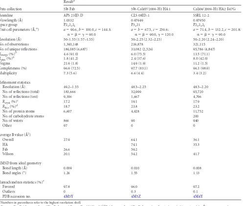 TABLE 1 X-ray data collection and reﬁnement statistics