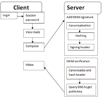 Fig 1 Proposed system architecture   