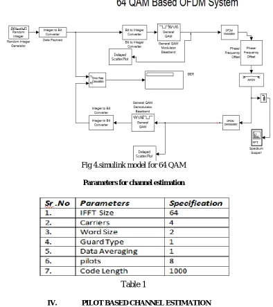 Fig 4.simulink model for 64 QAM  