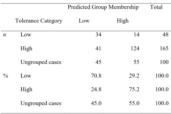 Table 10: Classification Results(a)- Tolerance Categories 