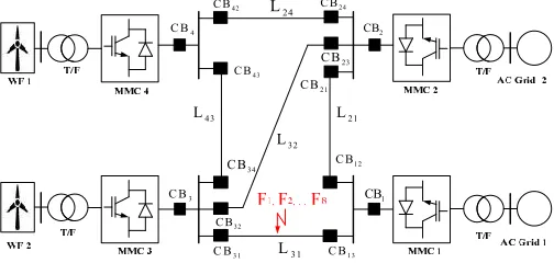 Fig. 1. Single line diagram of meshed VSC-HVDC system.