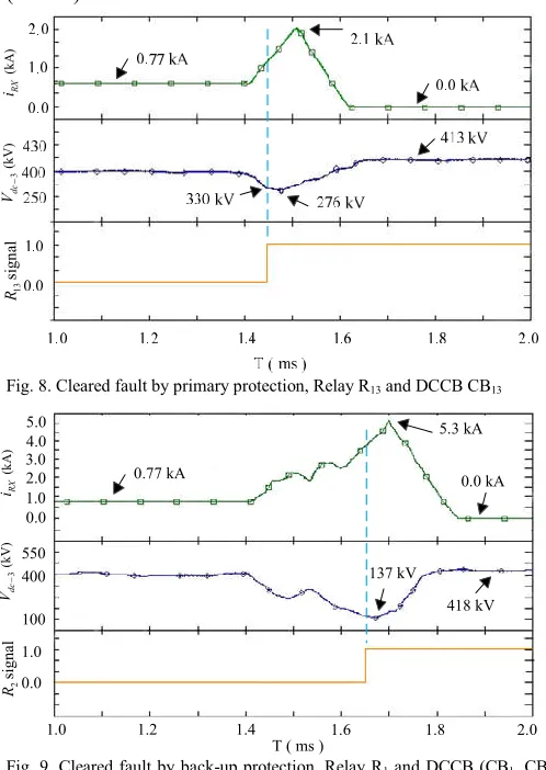 Fig. 9. Cleared fault by back-up protection, Relay R1 and DCCB (CB1, CB13 and CB12). 