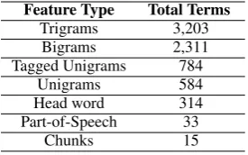 Table 3: Feature Types