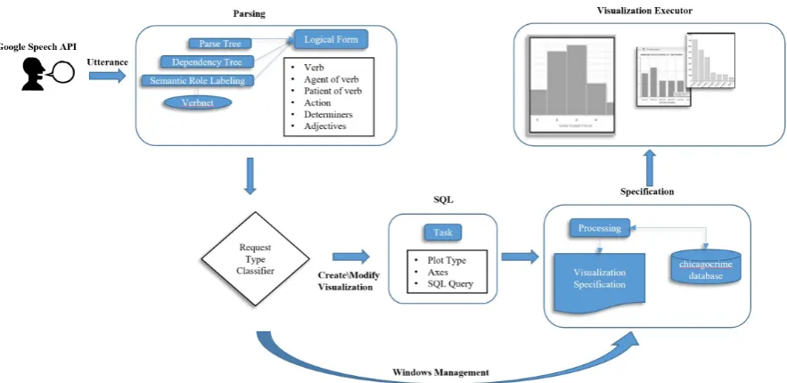 Figure 2: NL-to-Visualization Pipeline