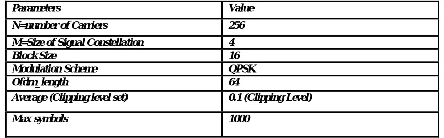 Fig.3. block diagram of clipping method 