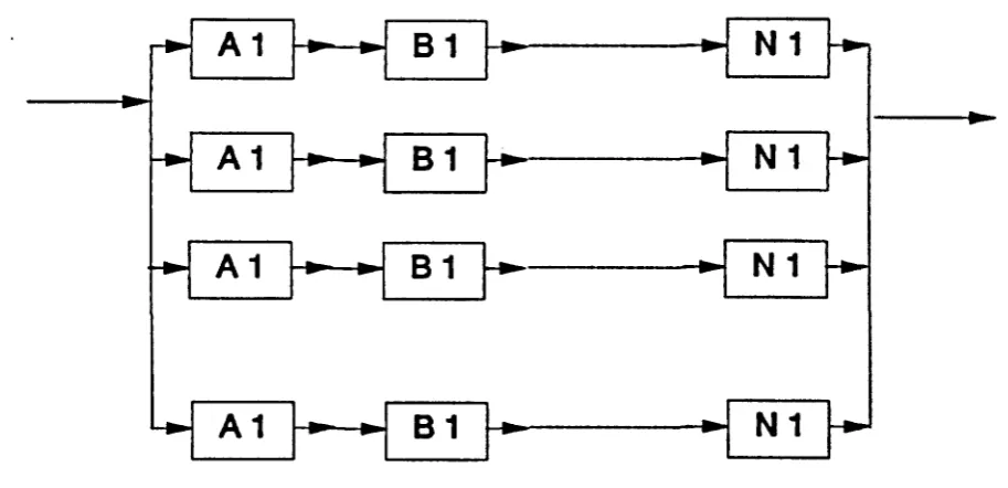 Figure 2.1 : Representation of a Series System