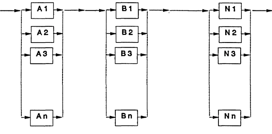 Figure 2.4 : Standby Redundancy with Switching Device