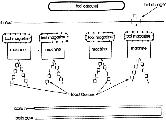 Figure 4.1 : Typical Configuration of the System.