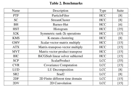 Table 2. Benchmarks 