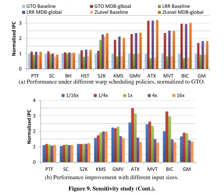 Figure 9(b) presents the sensitivity of MDB-global to application input size. Six benchmarks, 