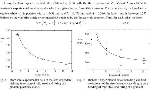Fig. 2: Morrison's experimental data of the size-dependent yielding in torsion of mild steel and fitting of a 
