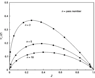 Figure 2Numerical values of the optimal variable zone length for each pass.